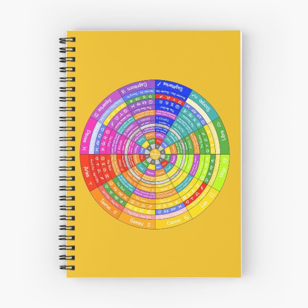 Item preview, Wheel of Fortune - Starzology  designed and sold by Starzology.
