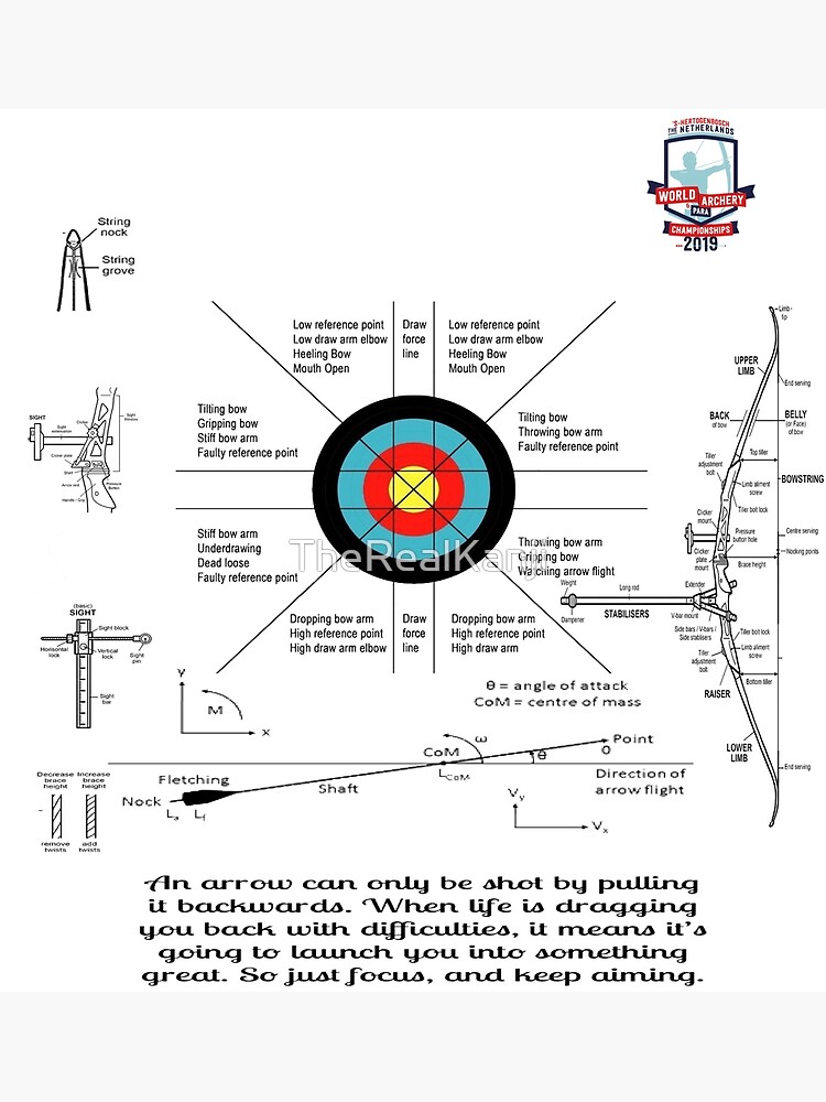Discover Archery Terminology and Phylosophy Premium Matte Vertical Poster