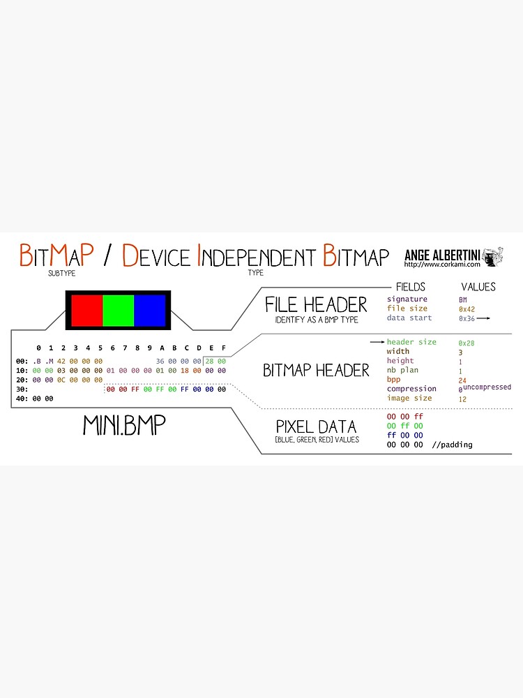 a mini BMP / DIB by Ange4771
