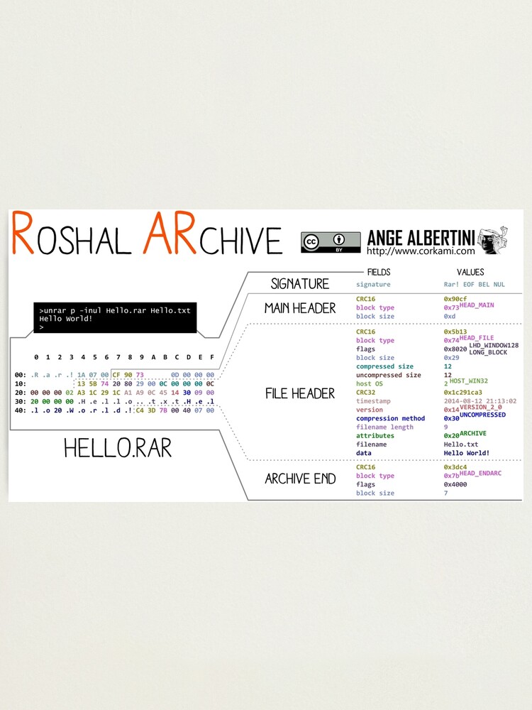 Alternate view of a mini RAR Photographic Print