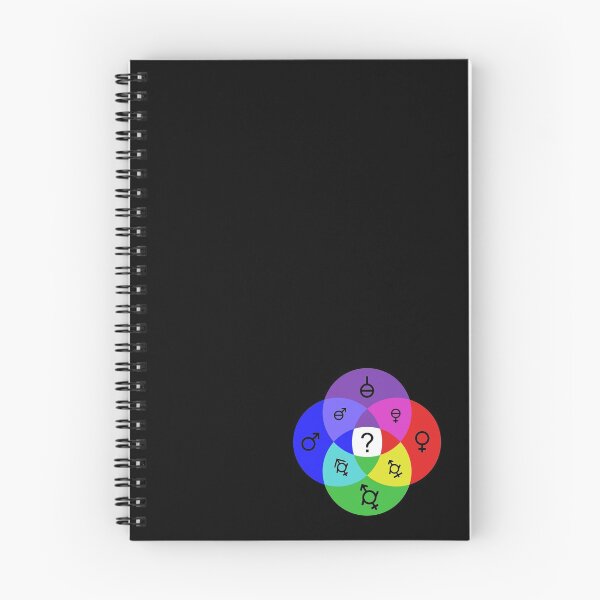 Item preview, Copy of genders - big venn diagram (color) designed and sold by GDB.