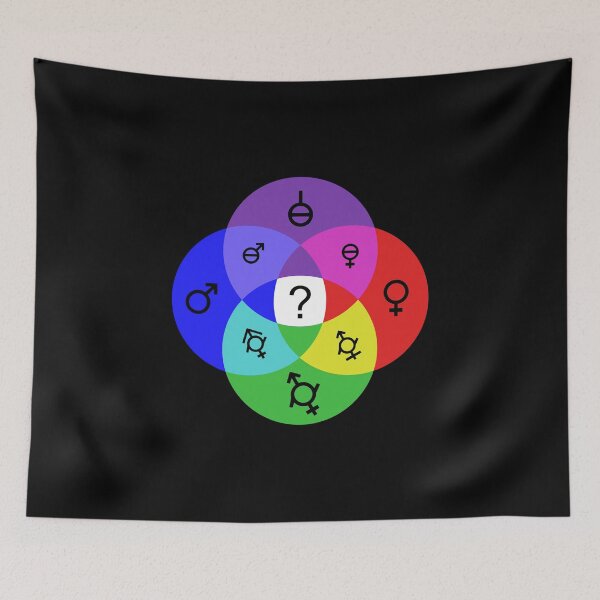 Item preview, Copy of genders - big venn diagram (color) designed and sold by GDB.