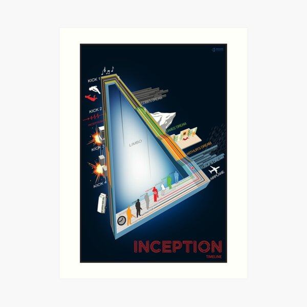 Inception Timeline Art Print
