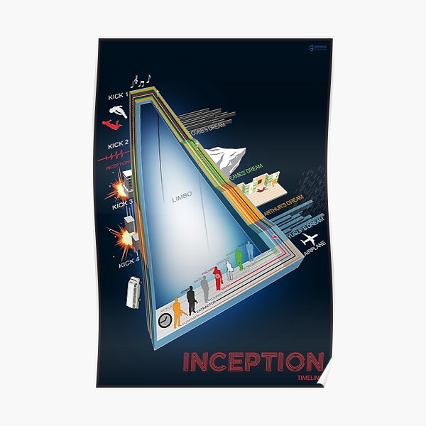 Date de création Poster