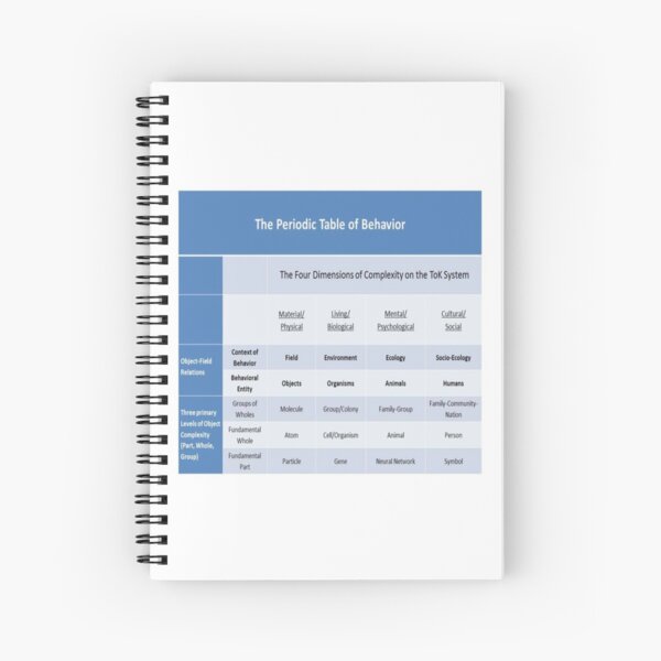 Periodic Table of Behavior for Psychology Spiral Notebook