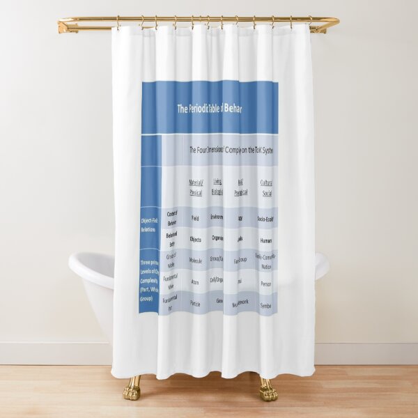 Periodic Table of Behavior for Psychology Shower Curtain