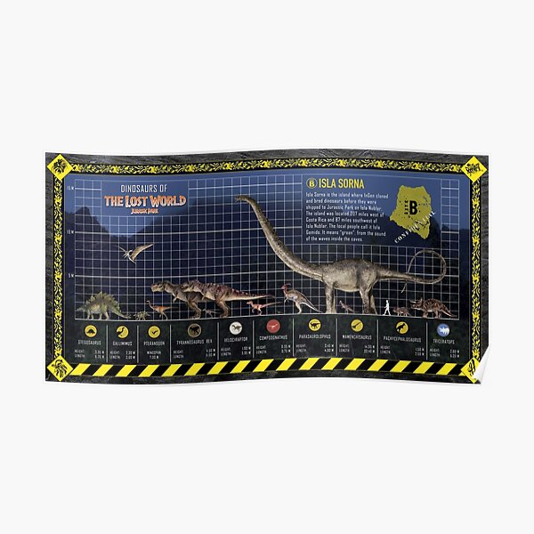 Dinosaurs size chart 2 Poster
