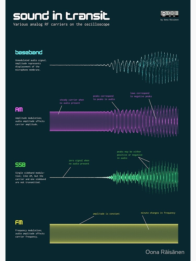 Sound in transit by windytan
