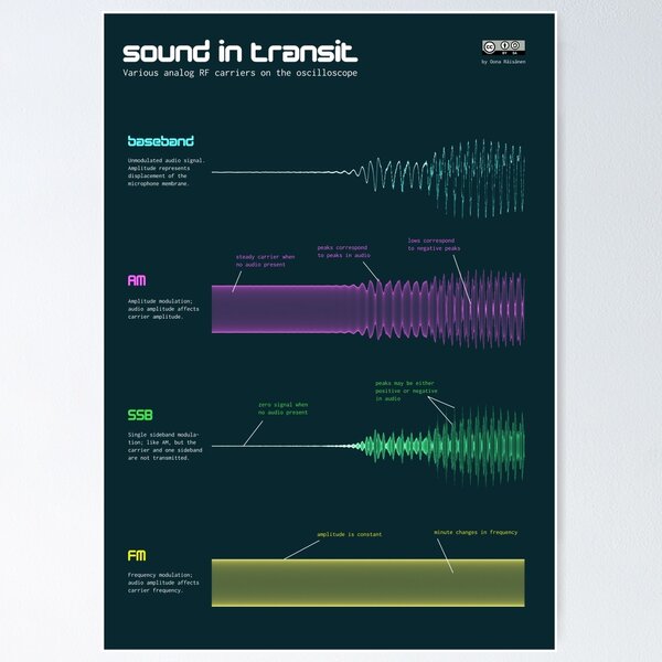Item preview, Sound in transit designed and sold by Oona Räisänen.