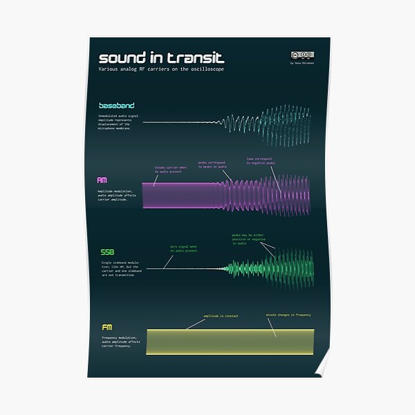 Sound in transit Poster