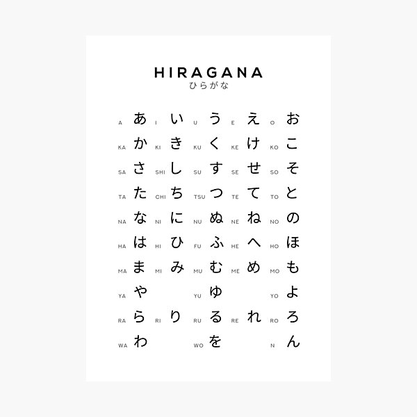 hiragana chart japanese alphabet learning chart white photographic print by typelab redbubble