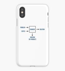 Engineering Sarcasm By-product iPhone Case/Skin