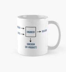 Taza clásica Ingeniería del subproducto del sarcasmo