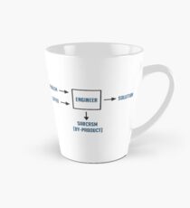 Engineering Sarcasm By-product Tall Mug