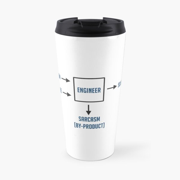Engineering Sarkasmus Nebenprodukt Thermobecher