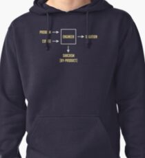 Engineering Sarcasm By-product Pullover Hoodie