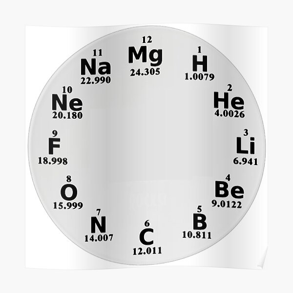 Chemical Elements Wall Clock Poster