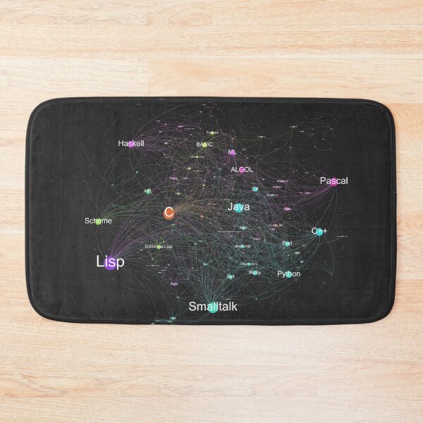 Item preview, Network Graph of Programming Language Influence 2013 - Dark Background designed and sold by ramiro.