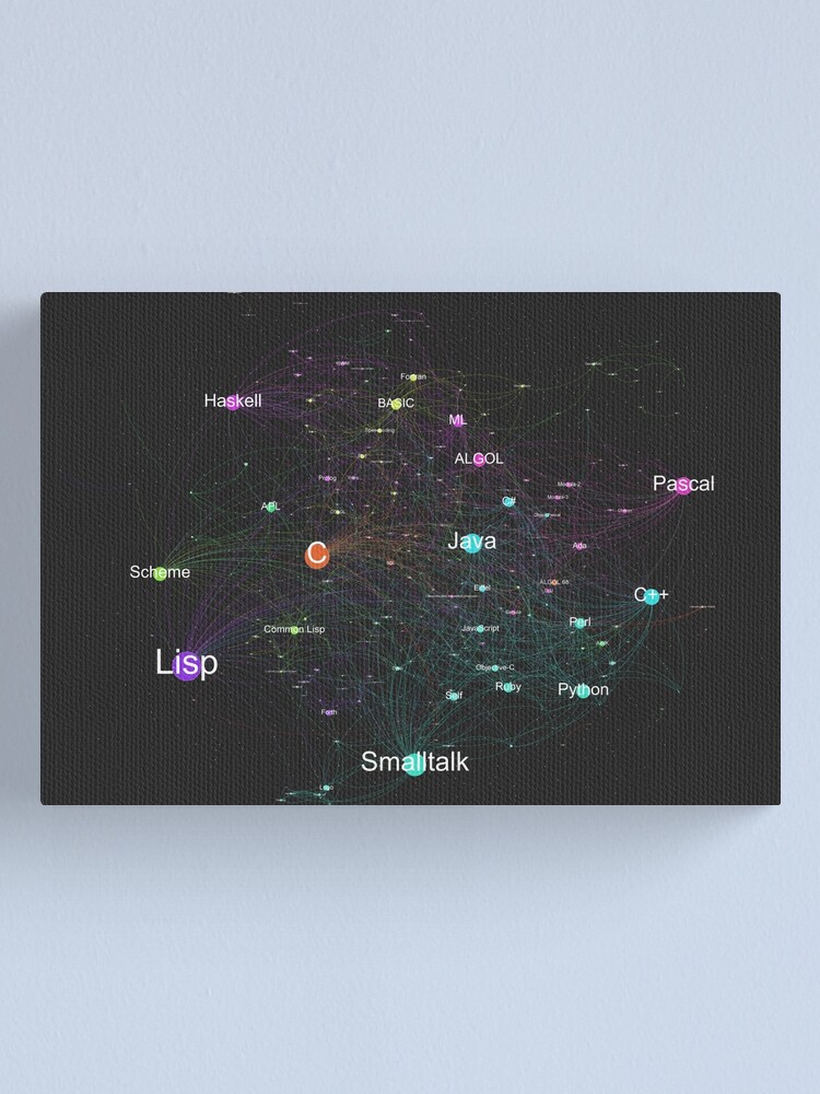 "Network Graph of Programming Language Influence 2013 - Dark Background ...