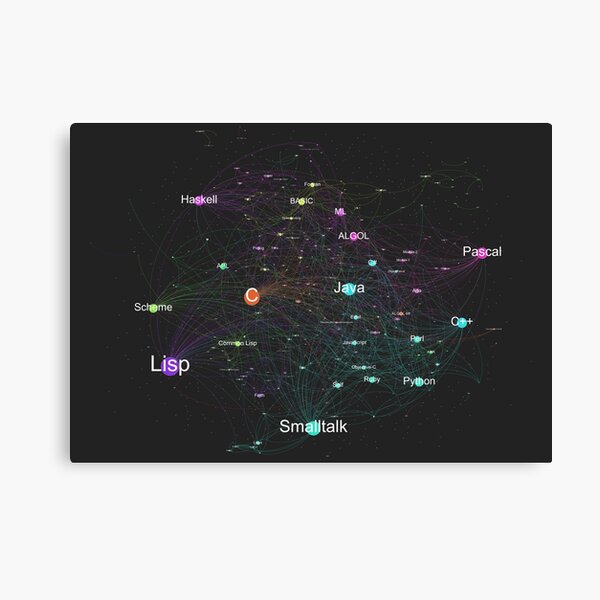 "Network Graph of Programming Language Influence 2013 - Dark Background ...