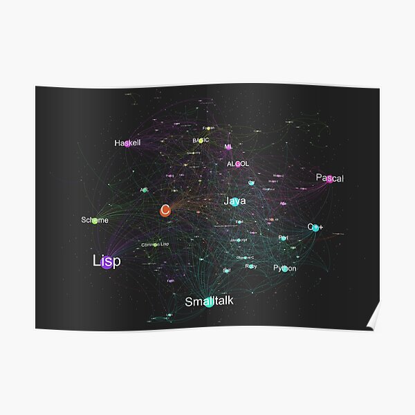 Network Graph of Programming Language Influence 2013 - Dark Background Poster