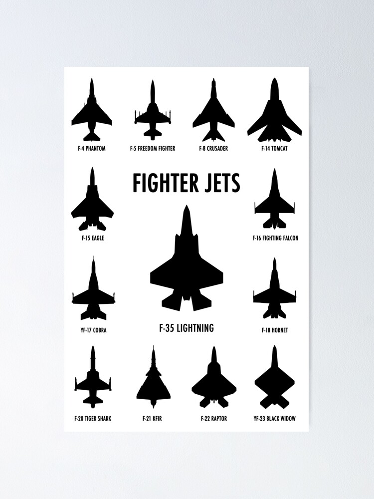 Fighter Jets Poster By Artitude247 Redbubble