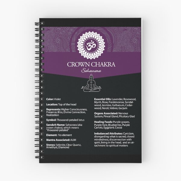 Item preview, Crown Chakra Chart & Illustration designed and sold by serenaking.