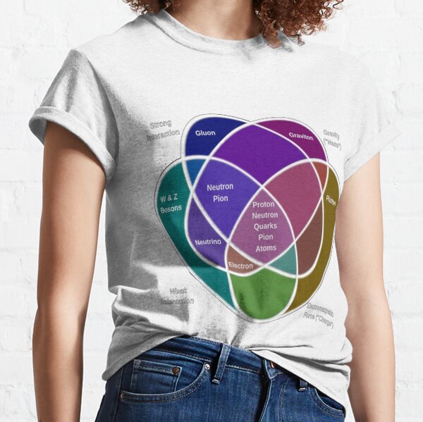 #Graviton #elementary #particle, #Physics Classic T-Shirt