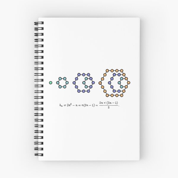 Aperçu de l'œuvre Nombre hexagonal créée et vendue par jakeonredbubble.