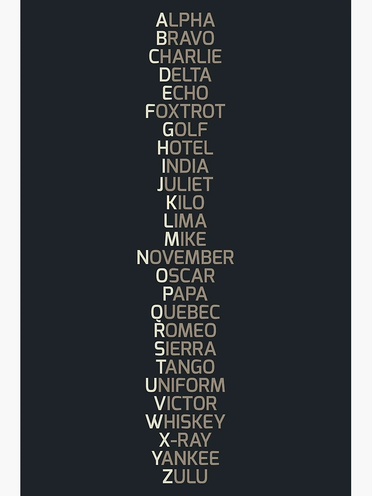 Phonetic Alphabet Poster for Sale by Inna Soyturk