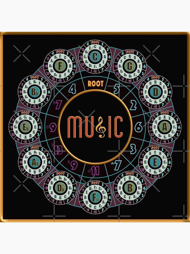 circle-of-fifths-squared-poster-for-sale-by-patchanova-redbubble