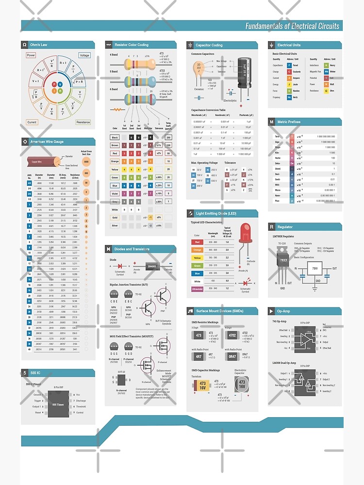 Poster Les composants électroniques 