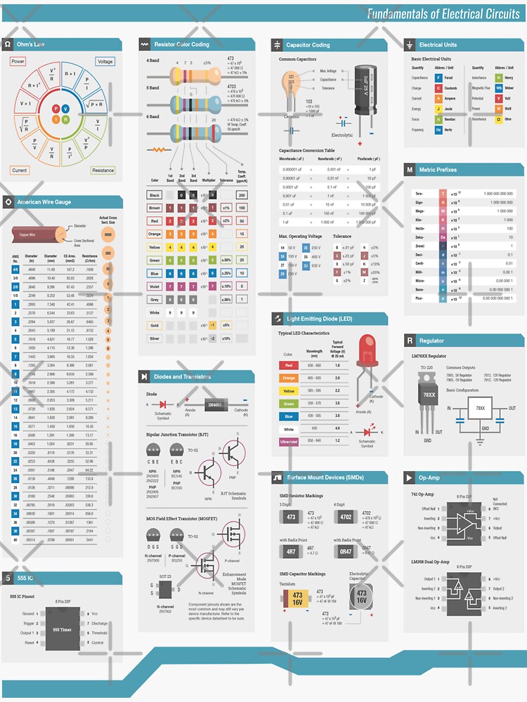 "Fundamentals of Electronics and Electrical Circuits" Sticker for Sale ...