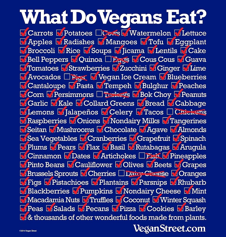 "What Do Vegans Eat?" by VeganStreet Redbubble
