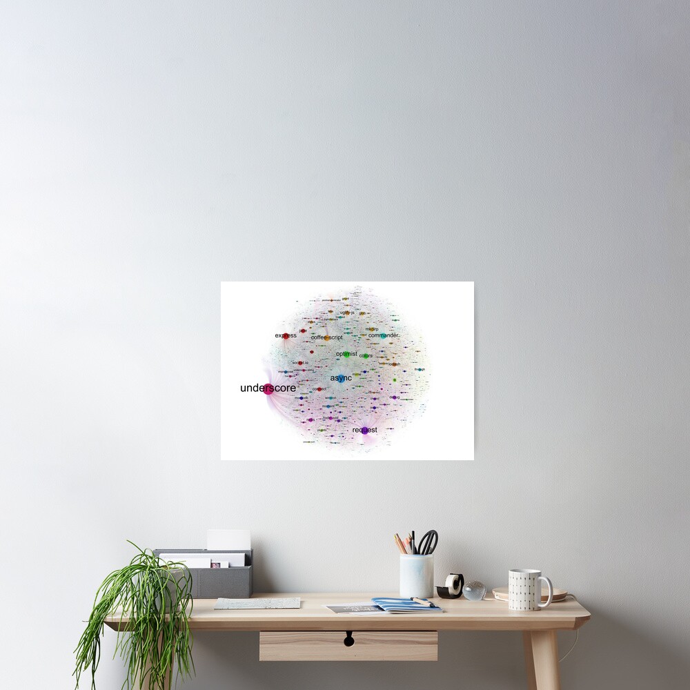 Network Graph of npm Top Packages Dependencies Poster