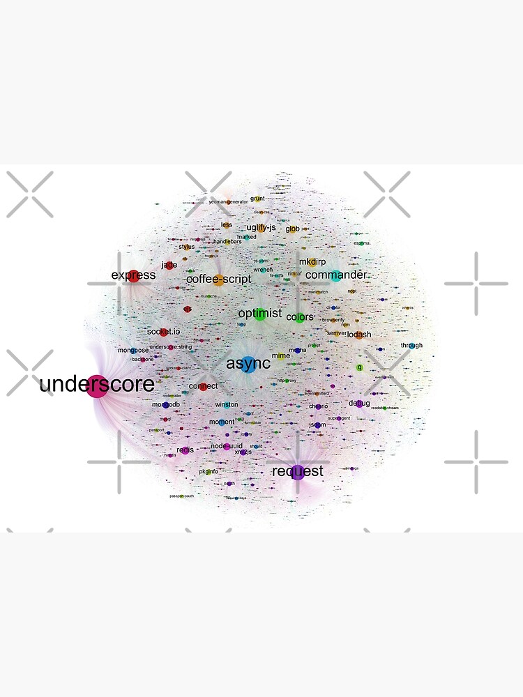 Network Graph of npm Top Packages Dependencies by ramiro