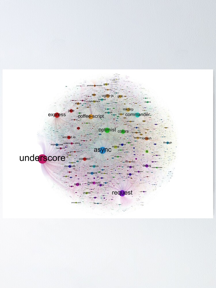 Alternate view of Network Graph of npm Top Packages Dependencies Poster