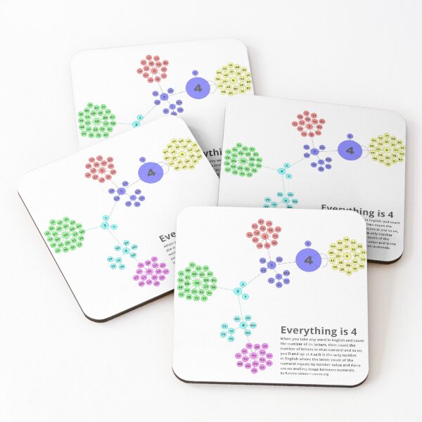 Item preview, Everything is 4 in English - Network Graph for Math and Language Geeks designed and sold by ramiro.