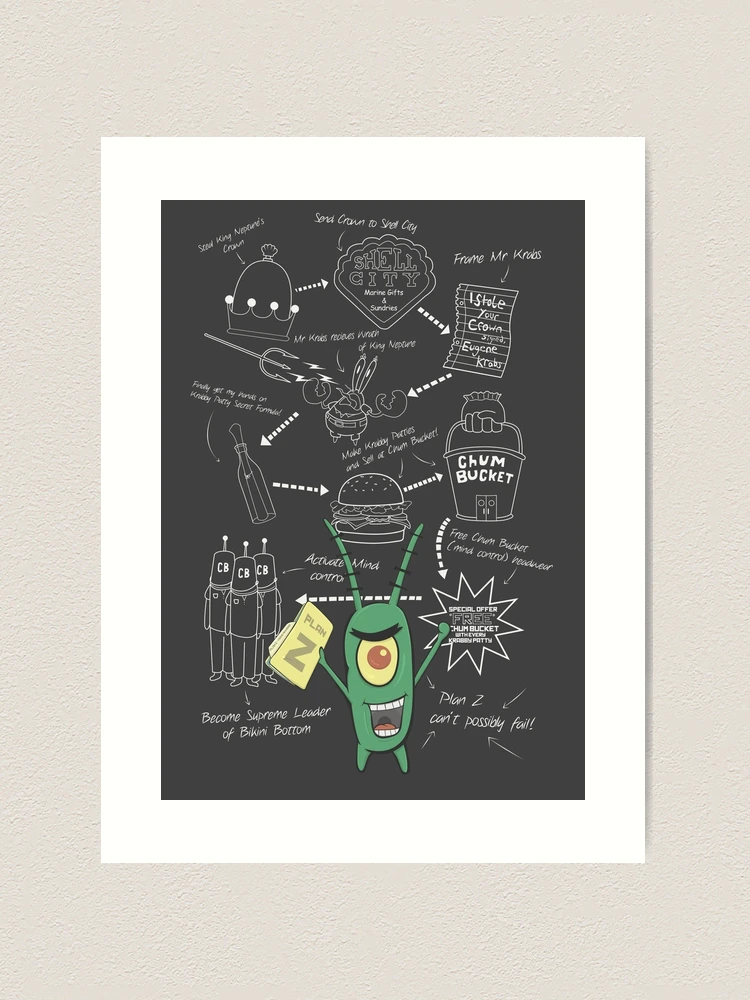 Plankton's Plan Z