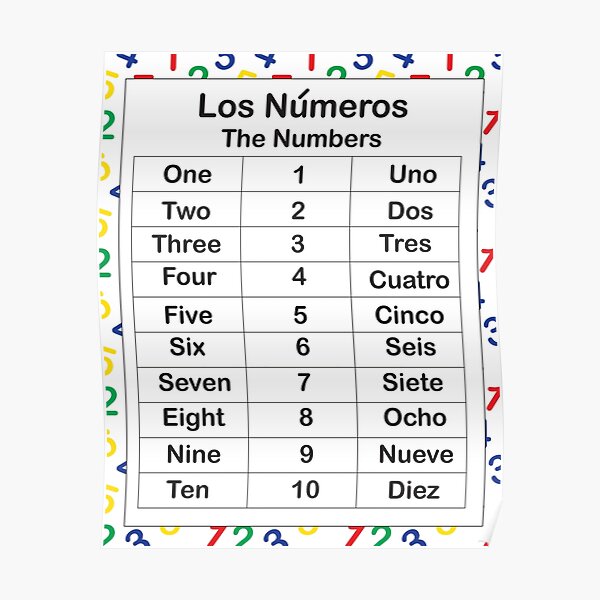 "Los Numeros" Poster by ValeriesGallery | Redbubble