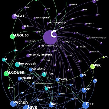 "C Programming Language Influence Network" Essential T-Shirt for Sale ...