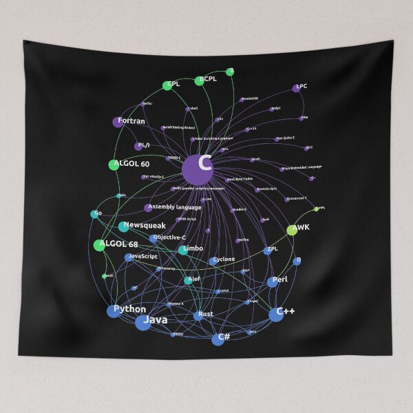Item preview, C Programming Language Influence Network designed and sold by ramiro.
