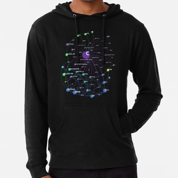 Item preview, C Programming Language Influence Network designed and sold by ramiro.