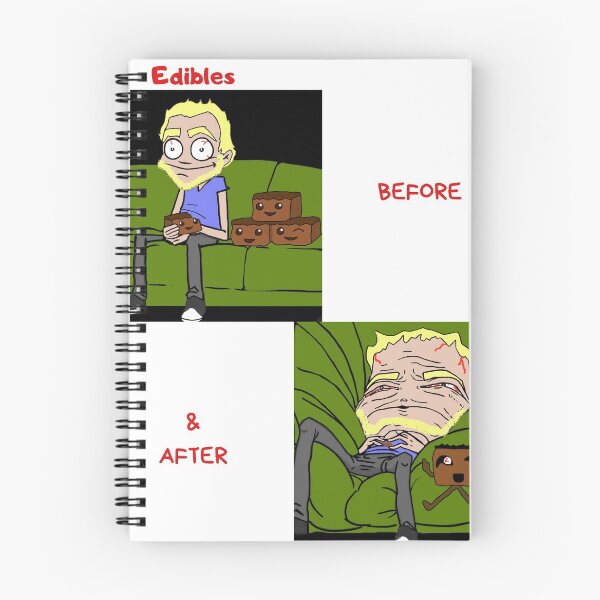 Item preview, Edibles Before & after designed and sold by rjdisc.