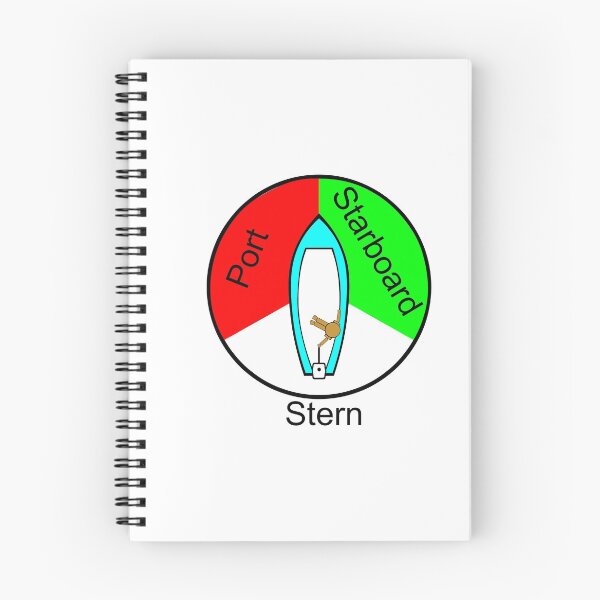 Item preview, Starboard designed and sold by MUZA9.
