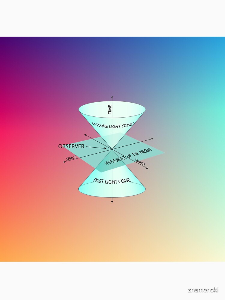 #Physics #Time #Observer #Space futurelightcone pastlightcone hypersurfaceofthepresent future lightcone past light cone hypersurface present by znamenski