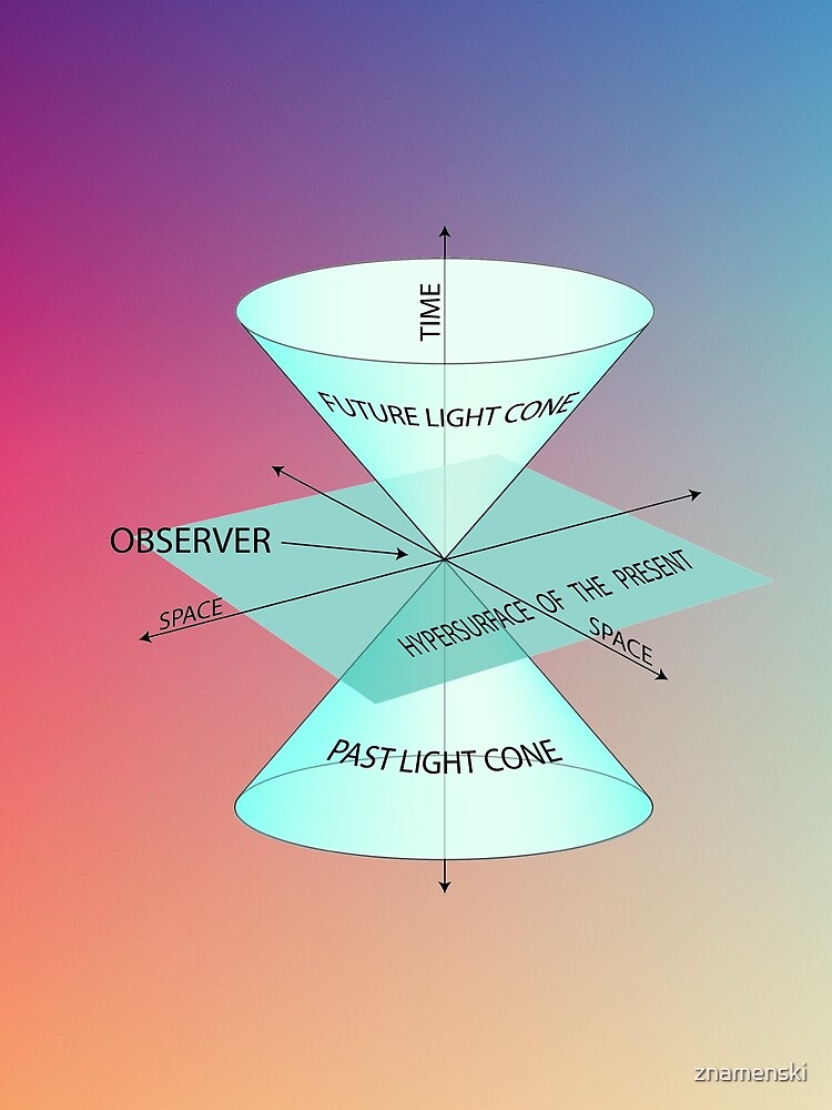 #Physics #Time #Observer #Space futurelightcone pastlightcone hypersurfaceofthepresent future lightcone past light cone hypersurface present by znamenski