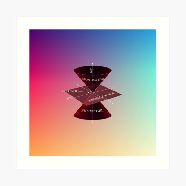 #Physics #Time #observer #space futurelightcone pastlightcone hypersurfaceofthepresent future lightcone past light cone hypersurface present Art Print