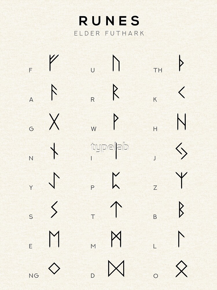 meaning of the elder futhark runes