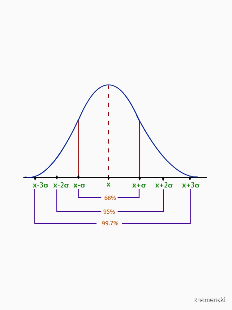 Normal Distribution Curve #Normal #Distribution #Curve #NormalDistributionCurve #NormalDistribution #Statistics, #text, #area, #illustration, #diagram, #decoration, #tent, #plot by znamenski